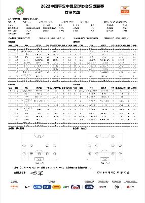 【大名单】嵩山龙门VS沧州雄狮