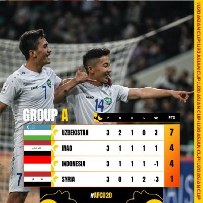 U20亚洲杯1/4决赛对阵：伊朗vs伊拉克，乌兹别克斯坦vs澳大利亚