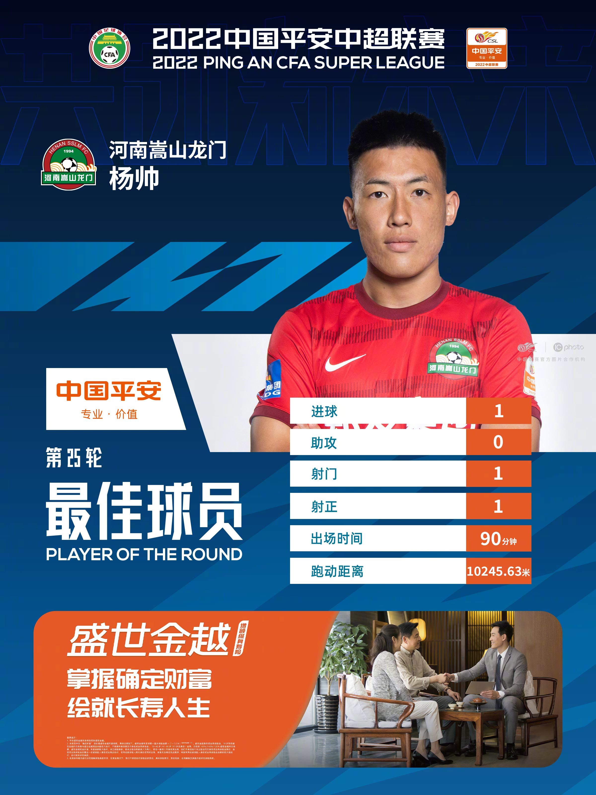 杨帅当选中超第25轮最佳球员-建业足球